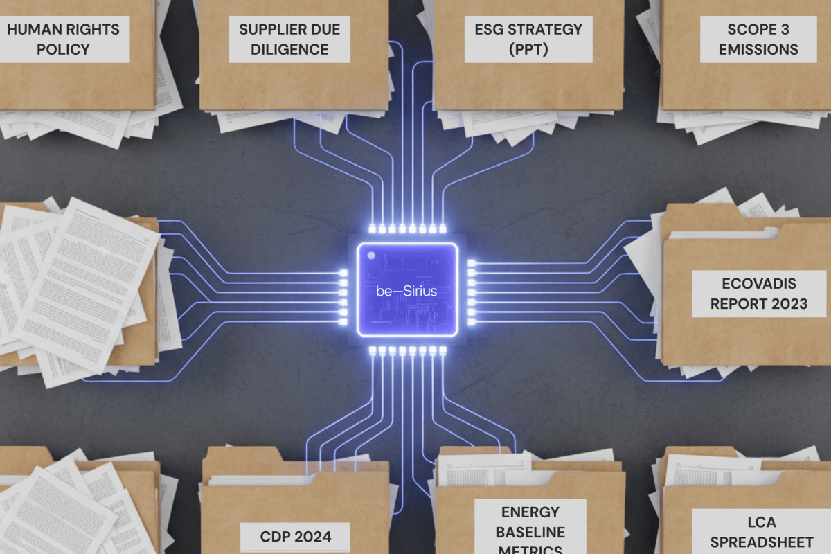 Central glowing chip labeled 'be-Sirius' connected by blue lines to folders labeled Human Rights Policy, Supplier Due Diligence, ESG Strategy (PPT), Scope 3 Emissions, Ecovadis Report 2023, CDP 2024, Energy Baseline Report, and LCA Spreadsheet.