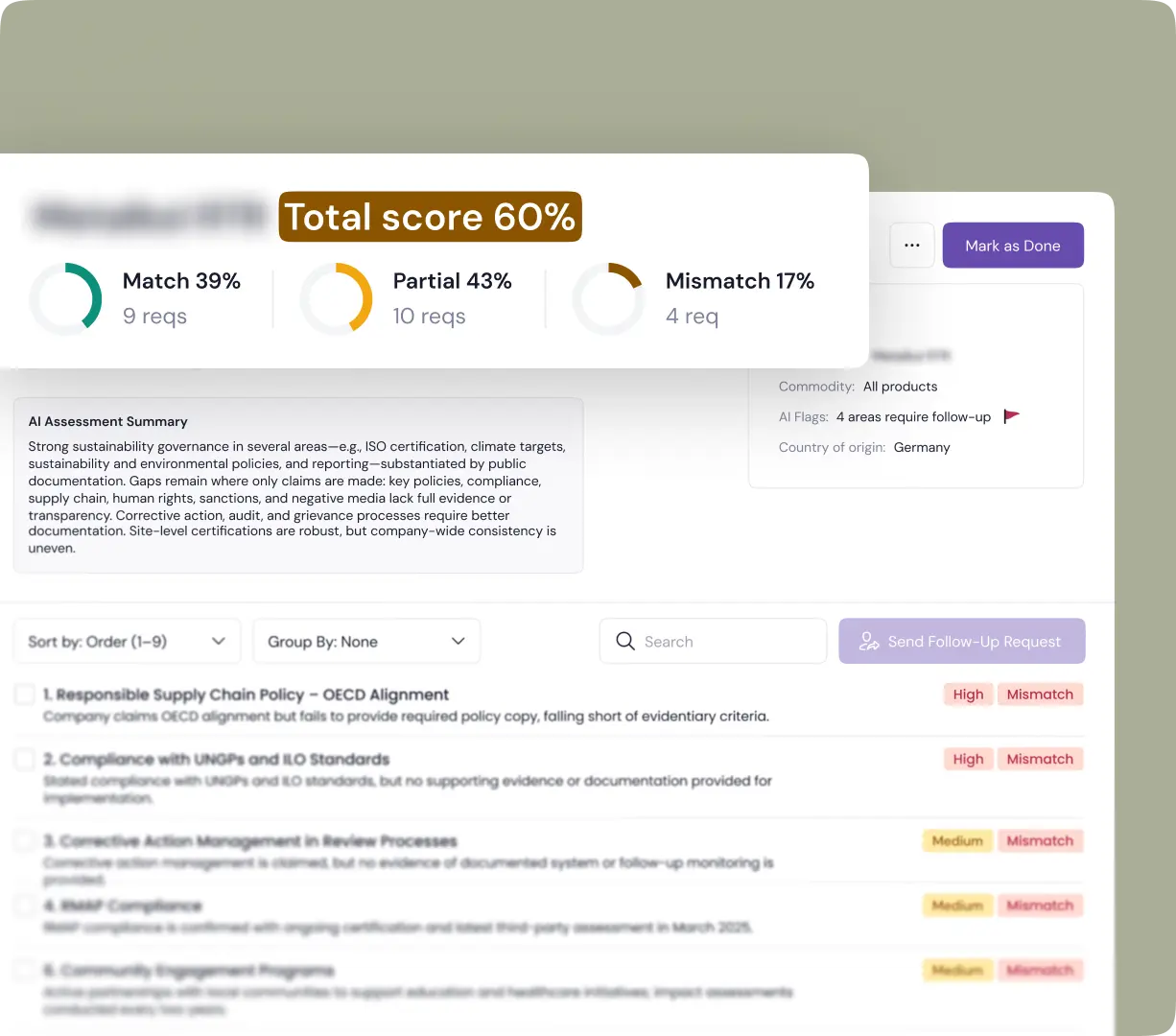 Supplier performance dashboard showing a total score of 60%, with sections for Match 39%, Partial 43%, and Mismatch 17%. Includes an AI assessment summary highlighting strong sustainability governance and areas needing improvement. Details panel lists counterparty, commodity, AI flags indicating 4 areas require follow-up, and country of origin Germany. Below, a sortable and groupable list outlines compliance specifics such as Responsible Supply Chain Policy with OECD alignment (Mismatch), Compliance with UNGPs and ILO Standards (Partial Match), Corrective Action Management (Partial Match), and RMAP Compliance (Match), each marked with corresponding risk levels and status labels.
