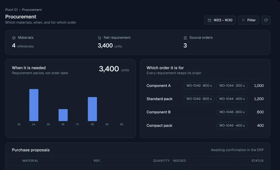 Procurement view of the SmarterMRP planning platform