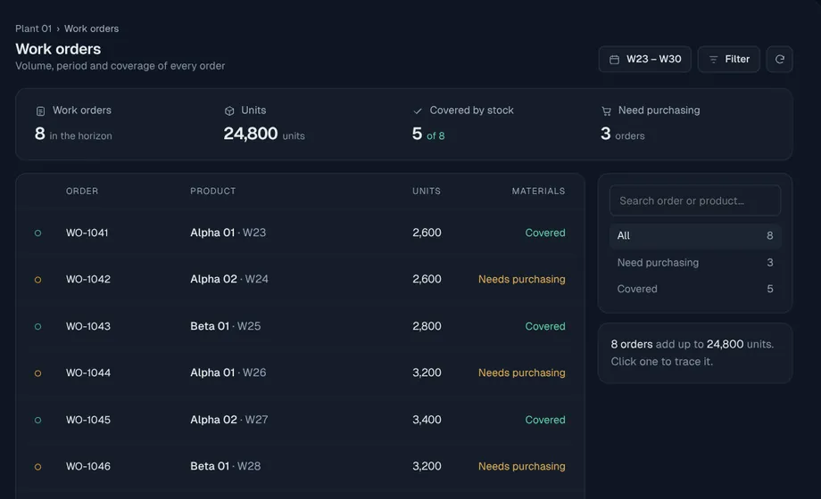 Work orders view of the SmarterMRP planning platform