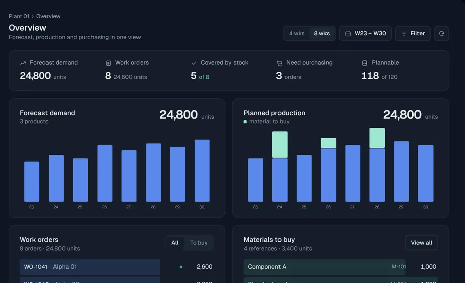 Overview of the SmarterMRP planning platform