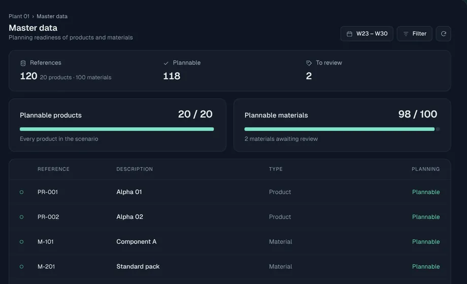 Master data view of the SmarterMRP planning platform