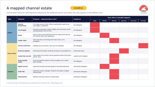 Communications Channel Matrix, worked example slide