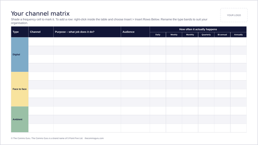 Communications Channel Matrix, blank matrix slide
