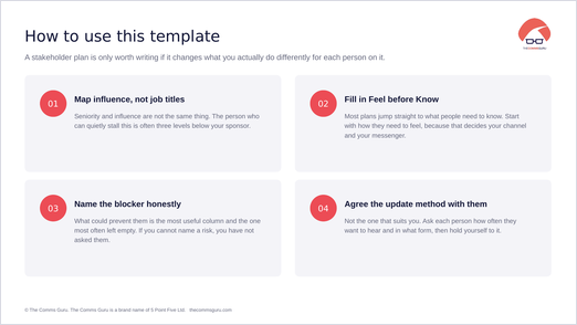Stakeholder Management Plan, how to use it slide