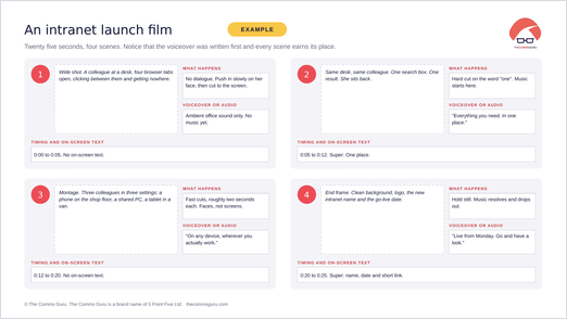 Video Storyboard, worked example slide