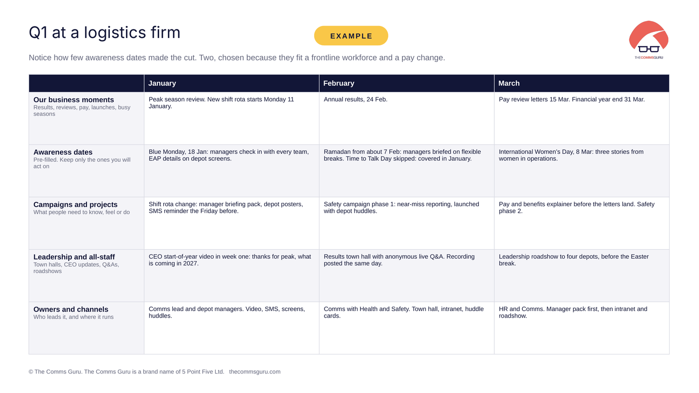 Internal Comms Calendar 2027, worked example slide