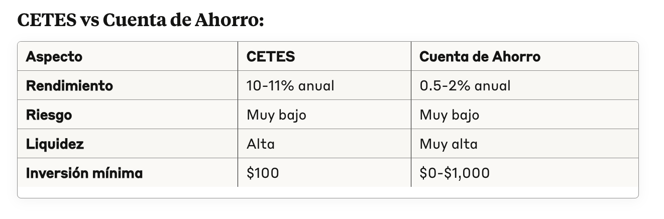 CETES Calculo