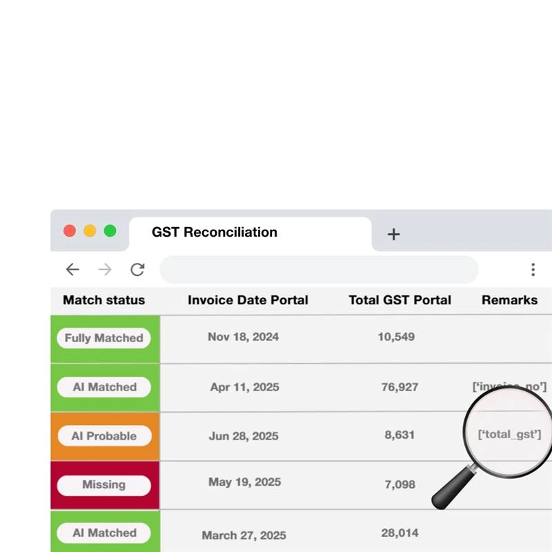 AI Accountant integration with Indian accounting software Tally and Zoho Books, enabling automated data sync and simplified financial management.
