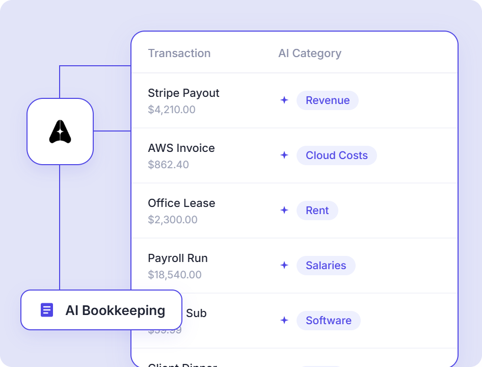 Accounting Done for You in Minutes, Not Hours.