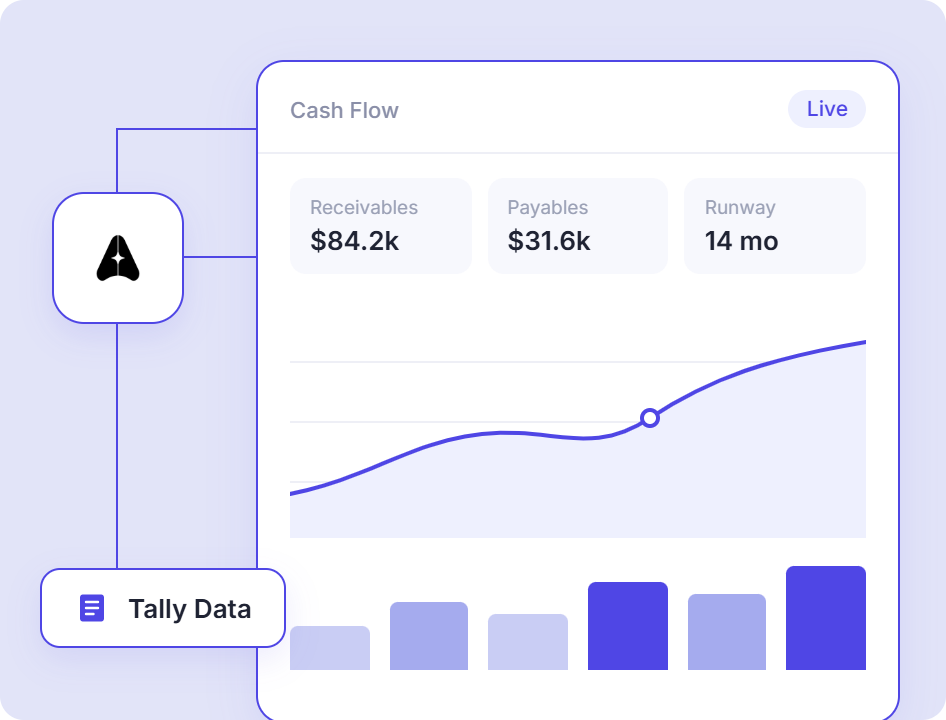 Every Bill, Matched and Mapped automatically.