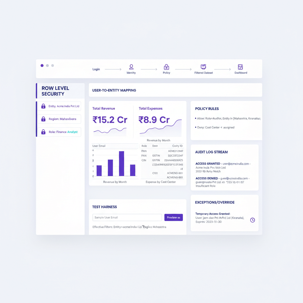 AI Accountant Dashboard