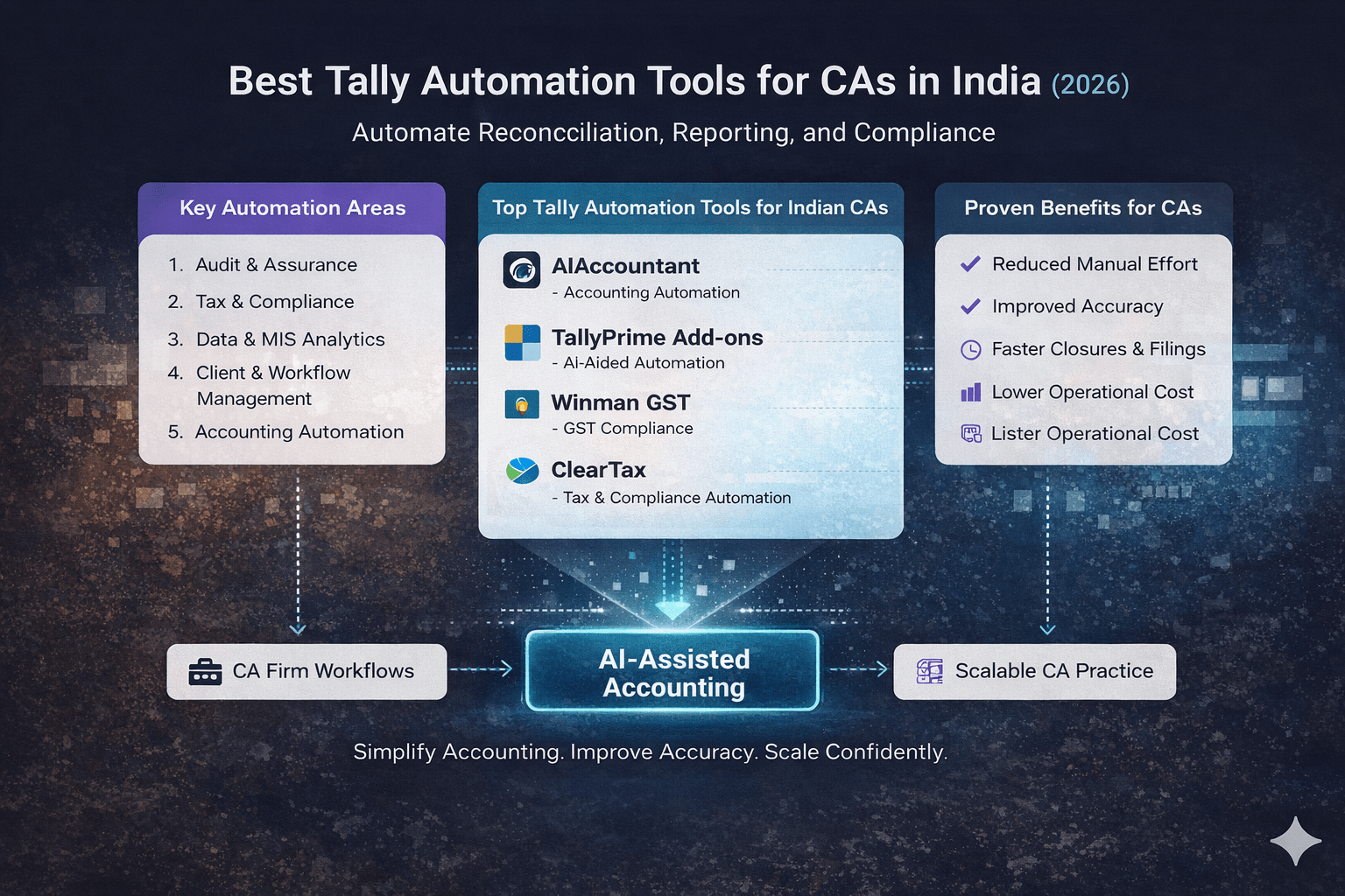 AI Accountant Dashboard