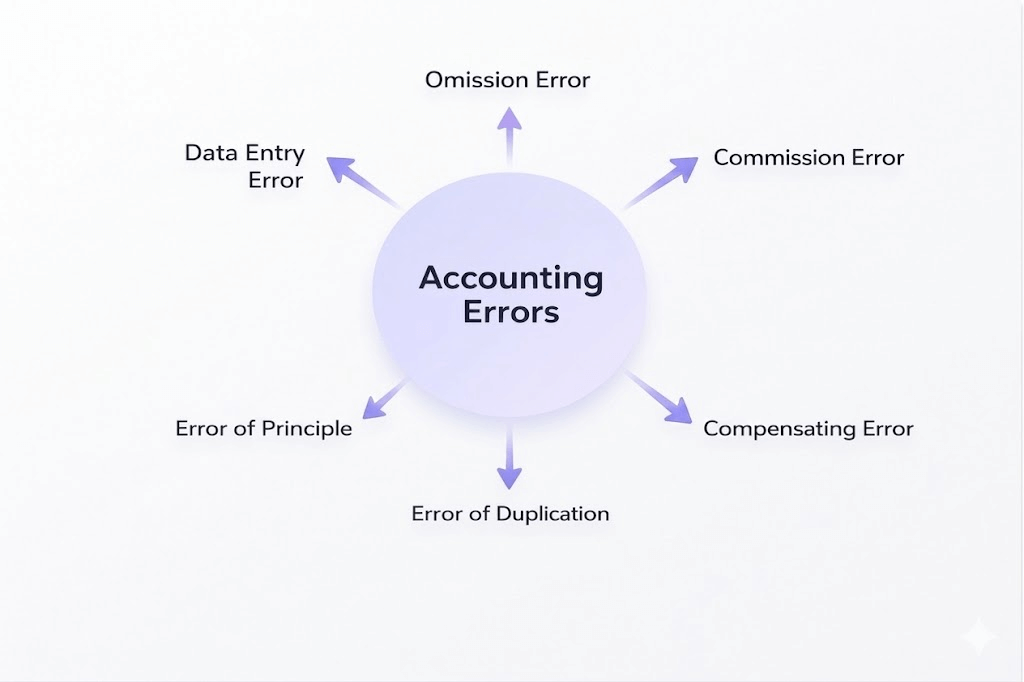 AI Accountant Dashboard
