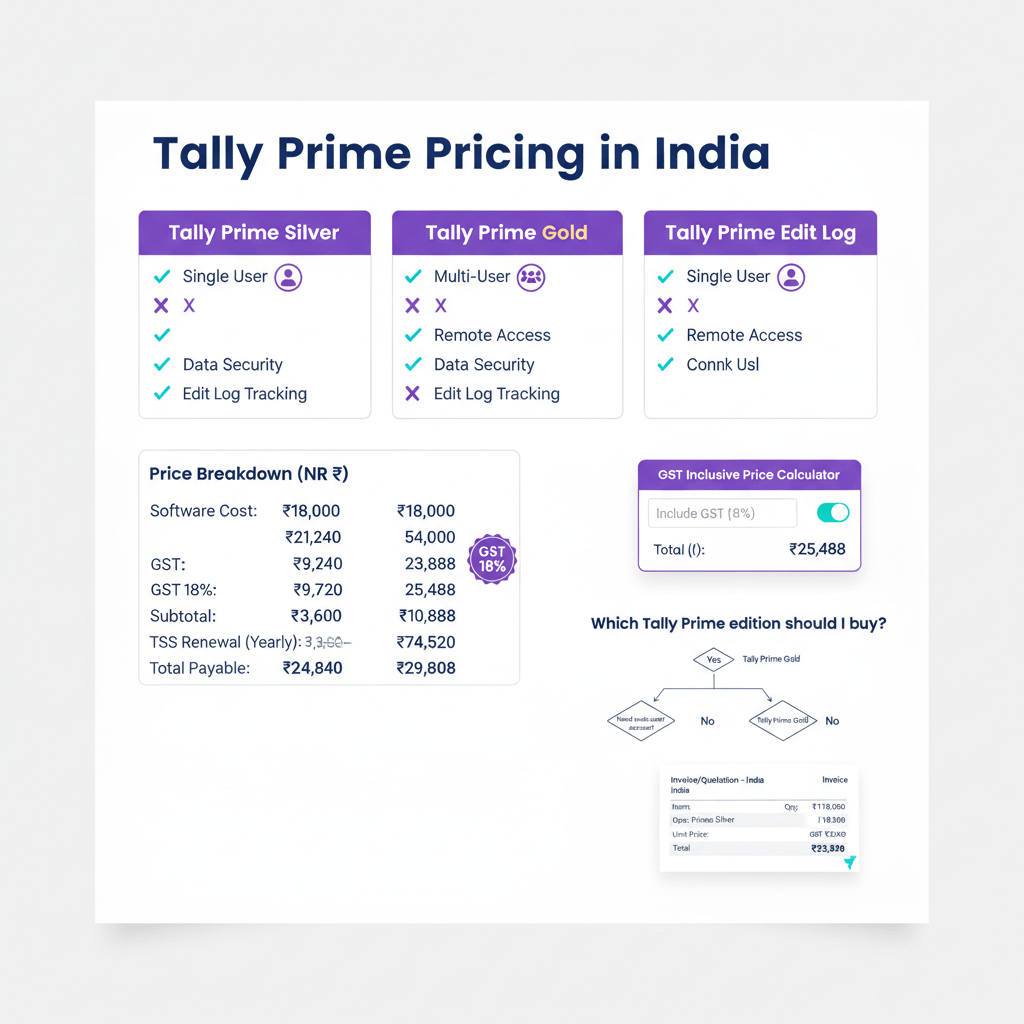 AI Accountant Dashboard