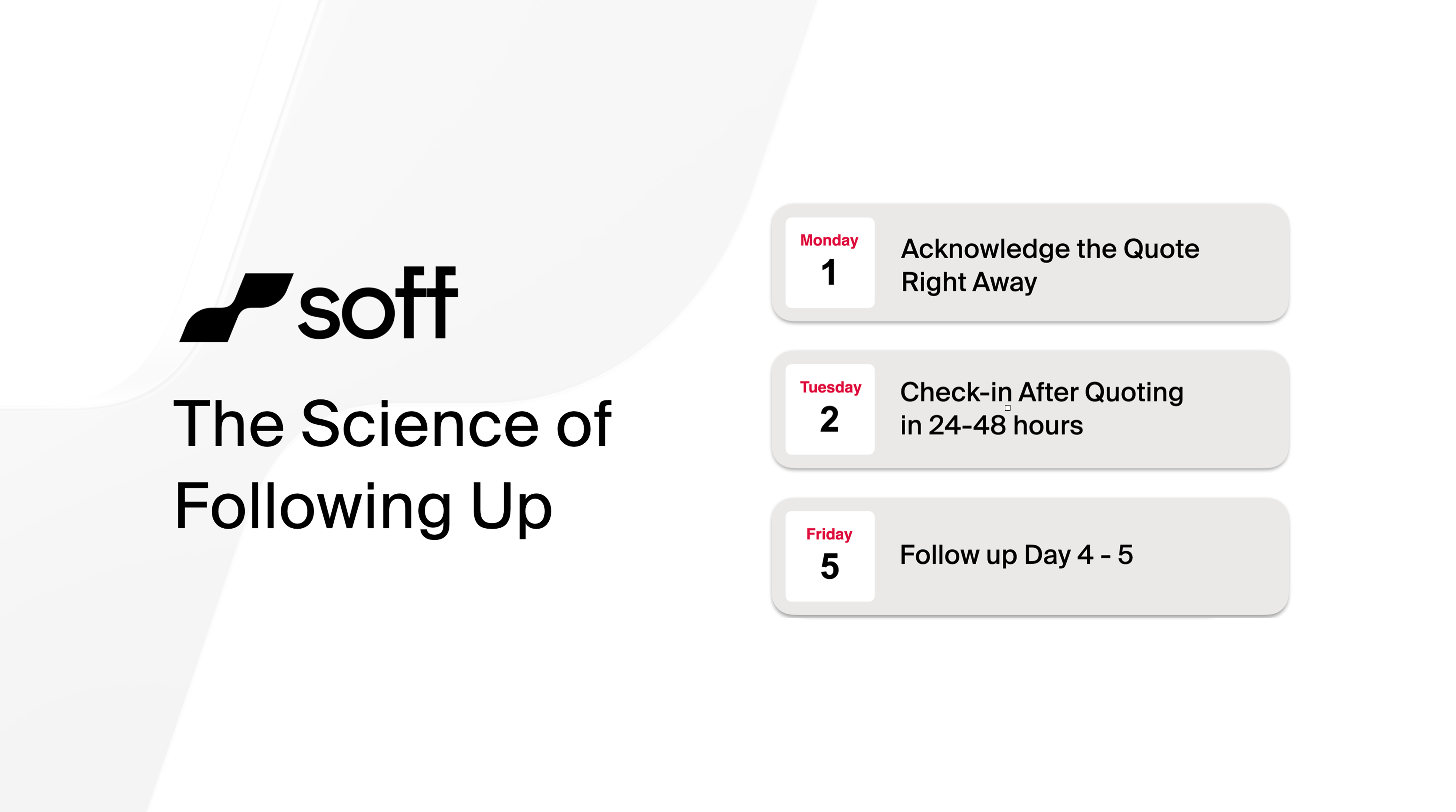 The Science of Following Up: Why, When and How?