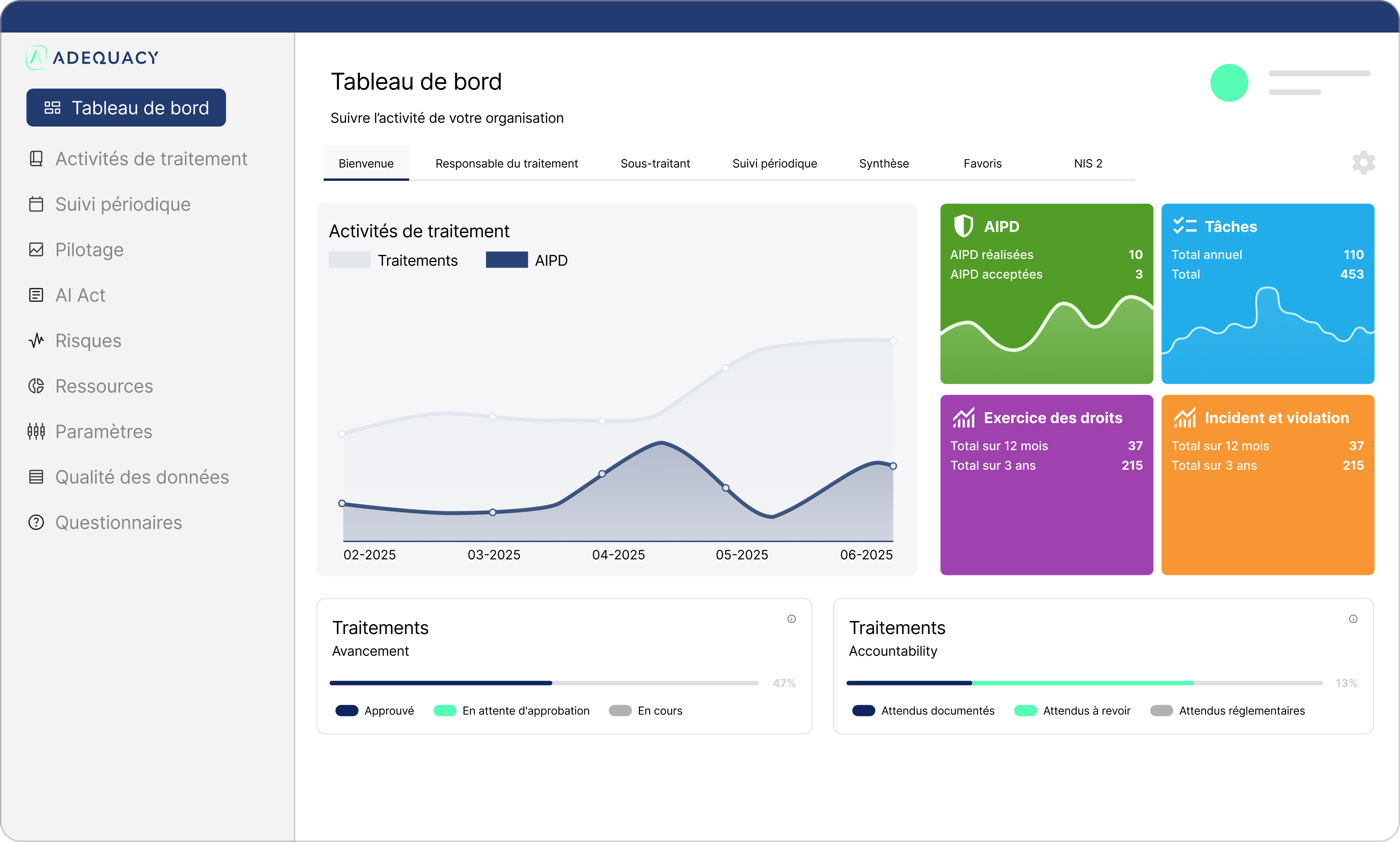 Logiciel conformité RGPD