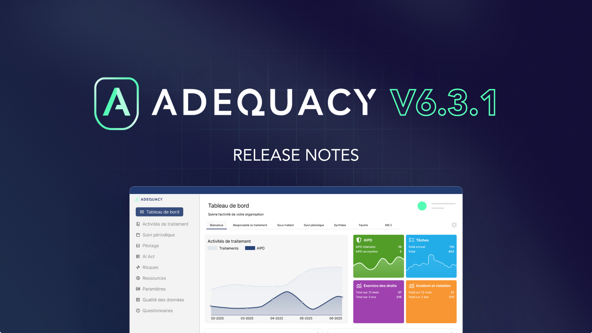 GDPR and AI Act software release