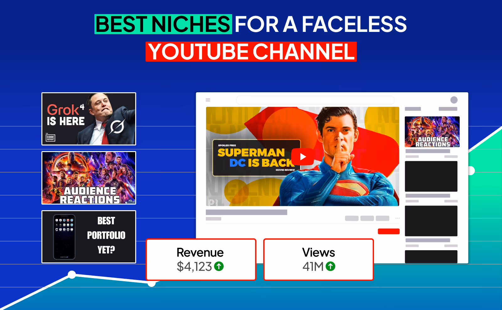 Overview of high RPM YouTube niches for beginners including finance, software tutorials, health education, product reviews, and online income