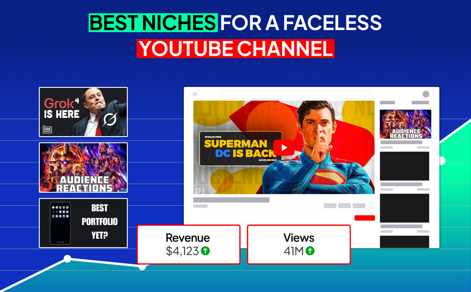 Overview of high RPM YouTube niches for beginners including finance, software tutorials, health education, product reviews, and online income