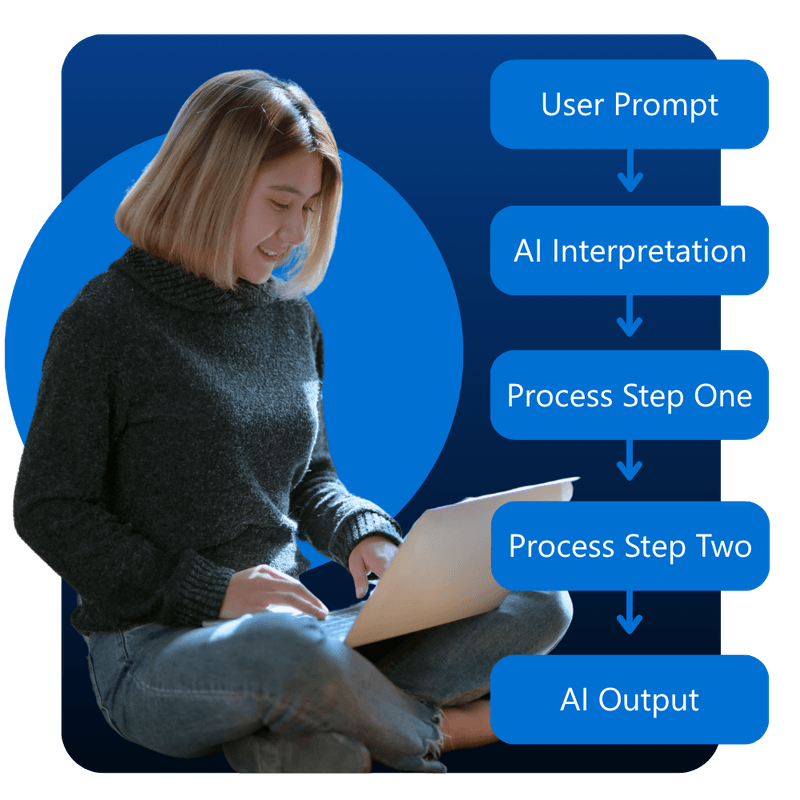 Interactive AI