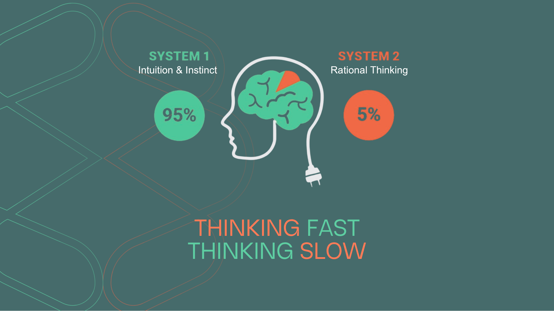 Look beyond the Interview Brain: Measure System 1 Thinking
