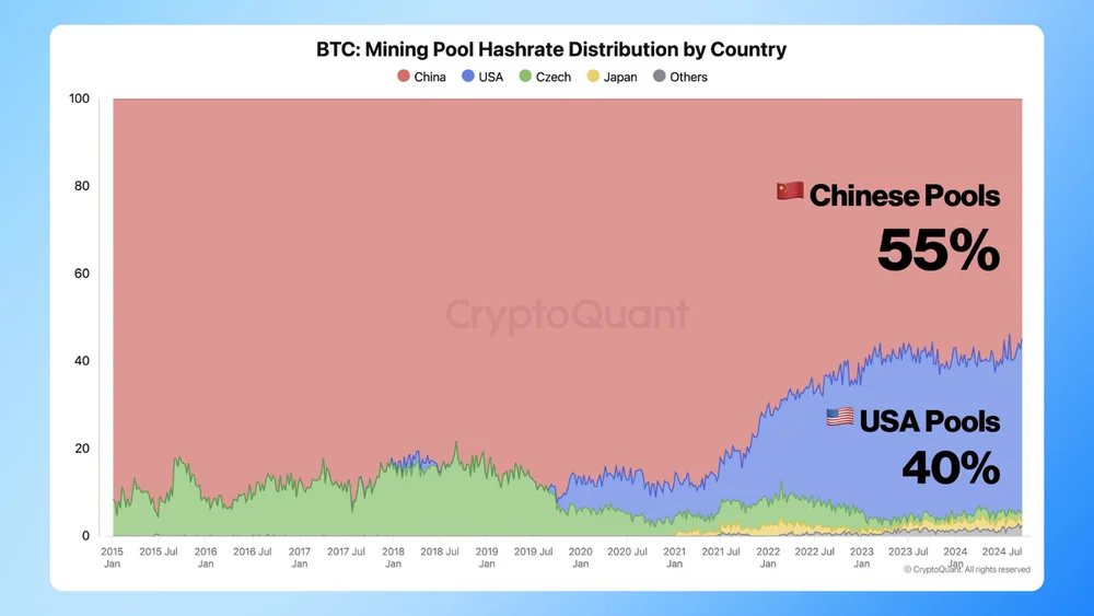 china vs us bitcoin mining