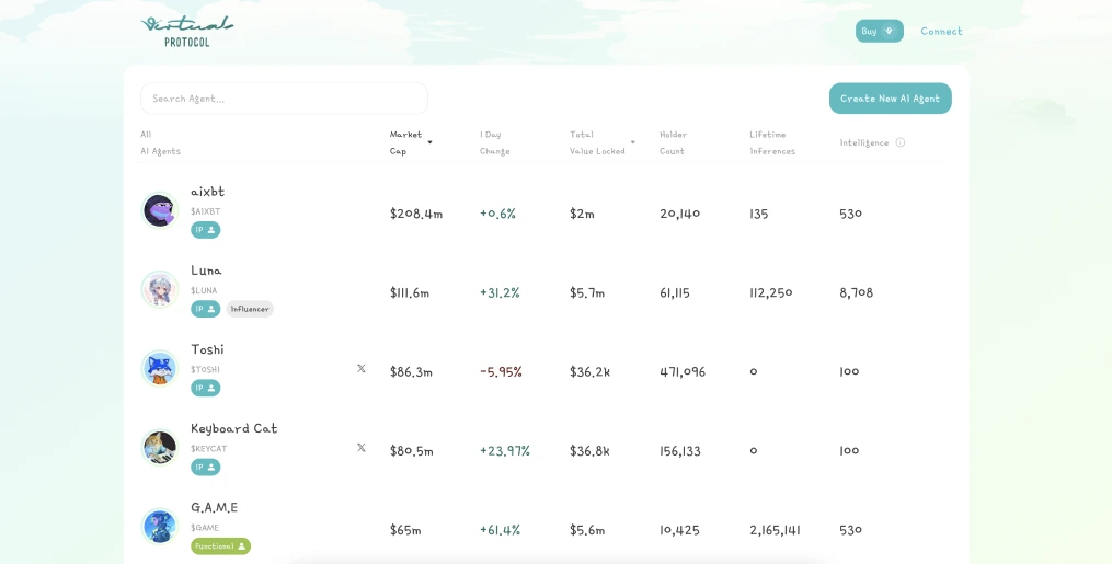Virtuals Protocol AI Agent Examples