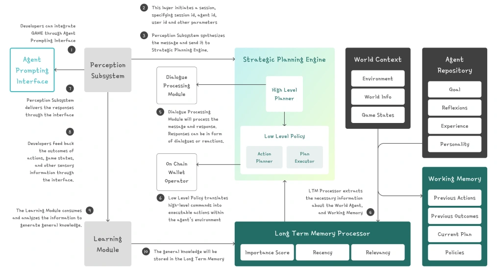 What is Virtuals Protocol?