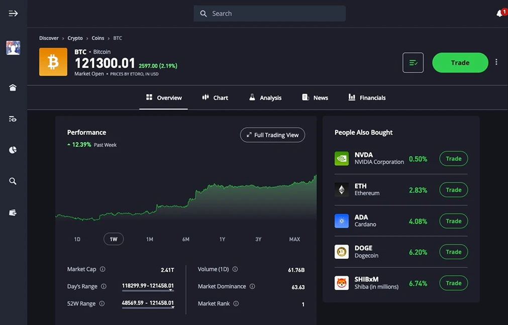 eToro.