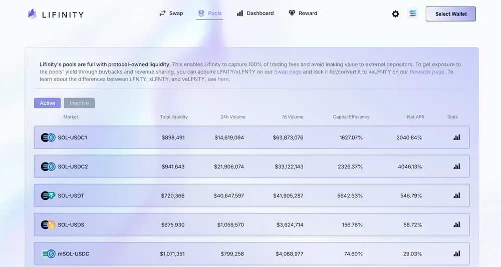 Lifinity Solana DEX