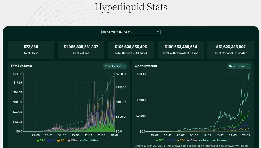 Statistiche dell'iperliquido