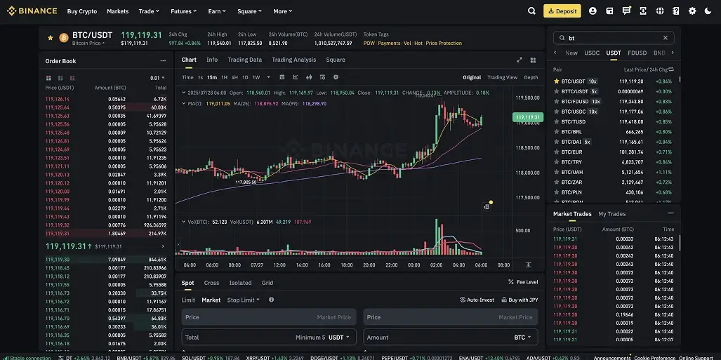 Лучшие альтернативные биржи для покупки USDT в Малайзии