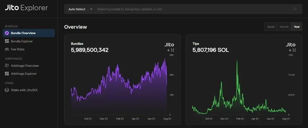 Что такое комплекты Jito