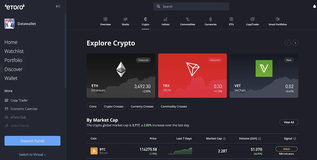 Acquistare criptovalute con NatWest Bank