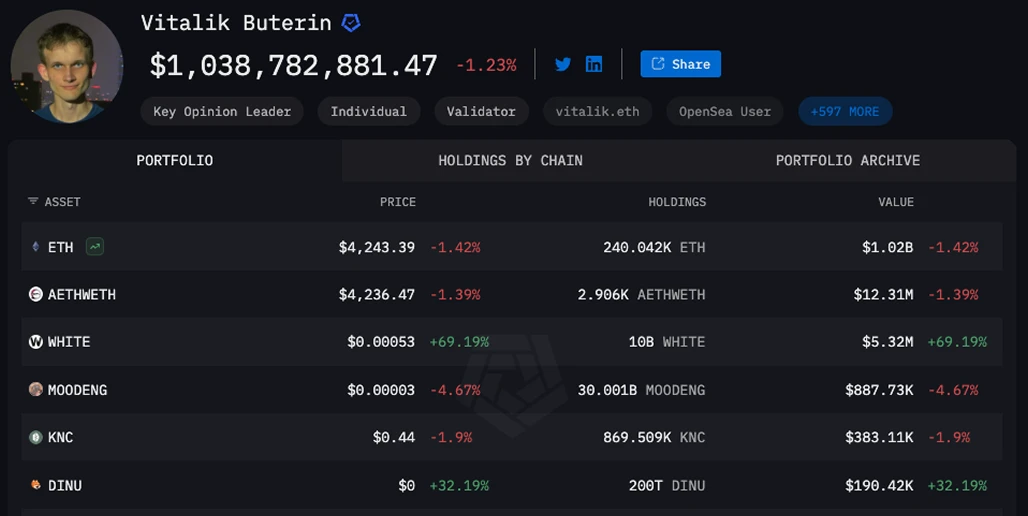 Il patrimonio netto di Vitalik Buterin nel 2025