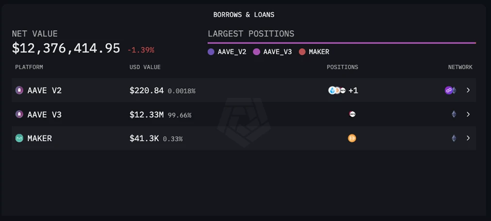 Le posizioni di Vitalik Buterin su Onchain DeFi