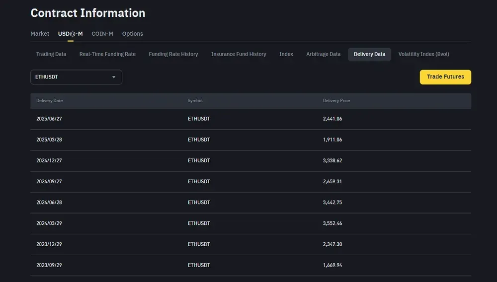Vierteljährliche Futures (Lieferkontrakte) Binance