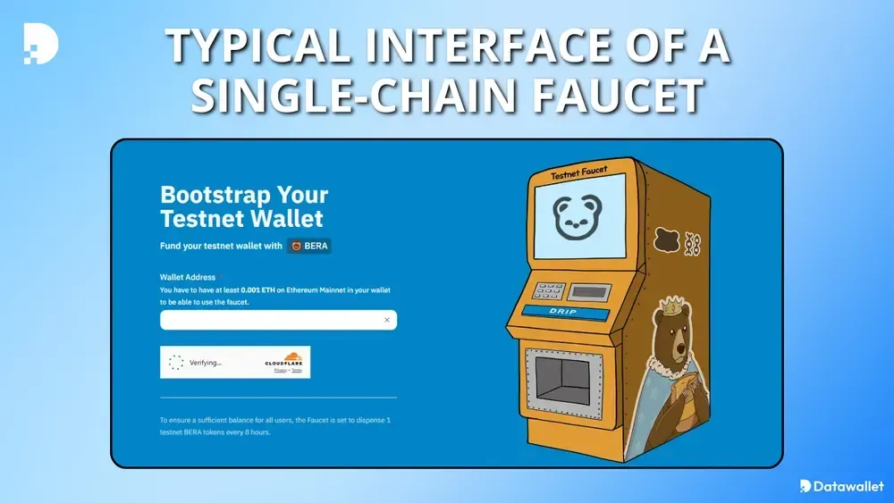 Interface typique d'un robinet à chaîne unique