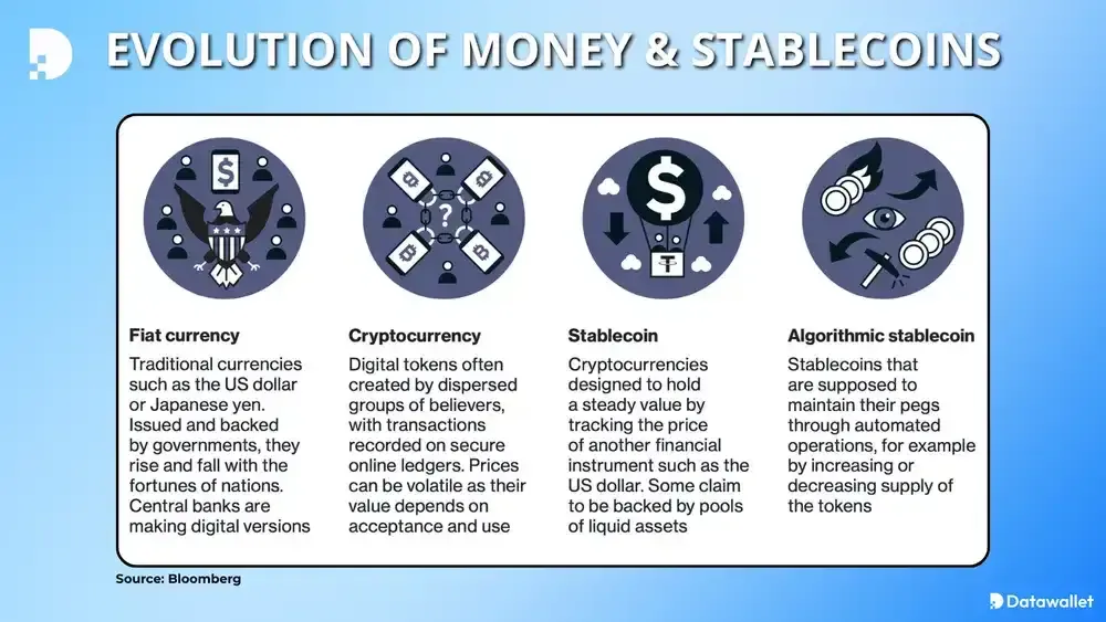 تطور النقود والعملات المستقرة