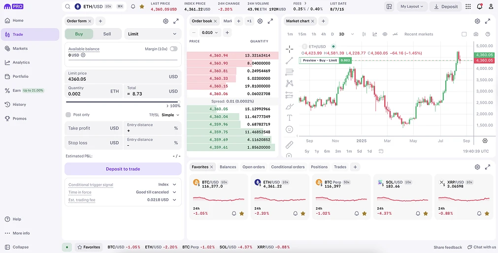 Compre Bitcoin y criptomonedas con las alternativas de Interactive Brokers