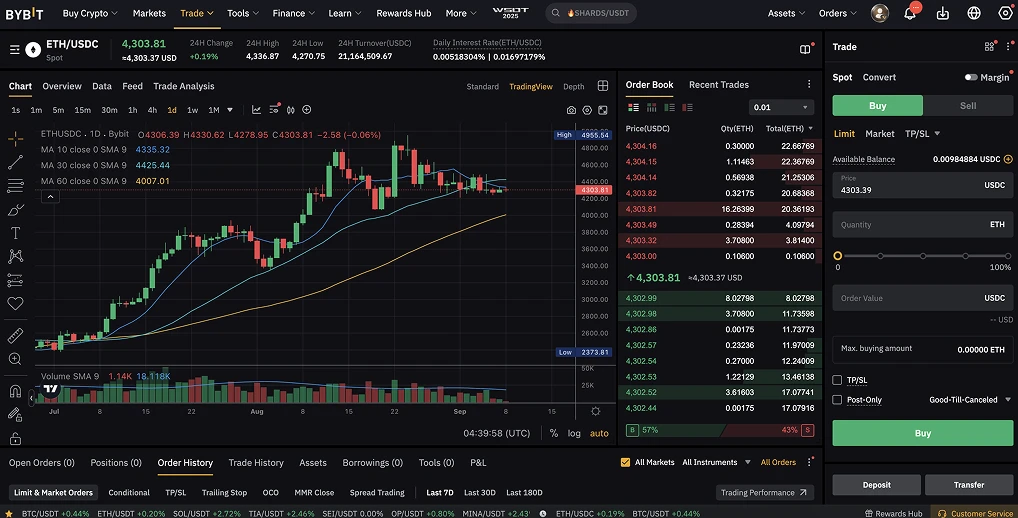 2. Bybit - La scelta migliore per la liquidità sulle Altcoin