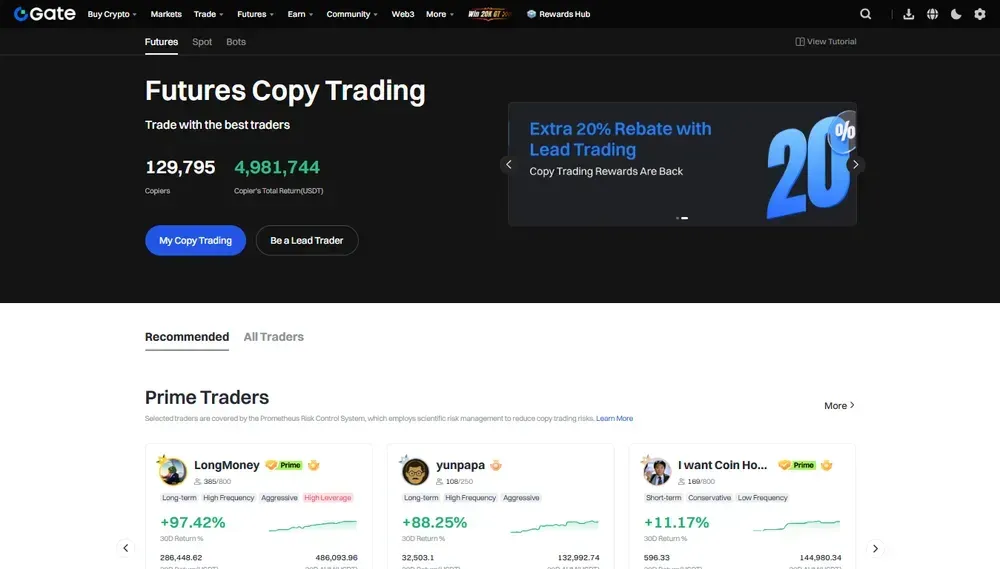 Gate.io Crypto Futures Copy Trading