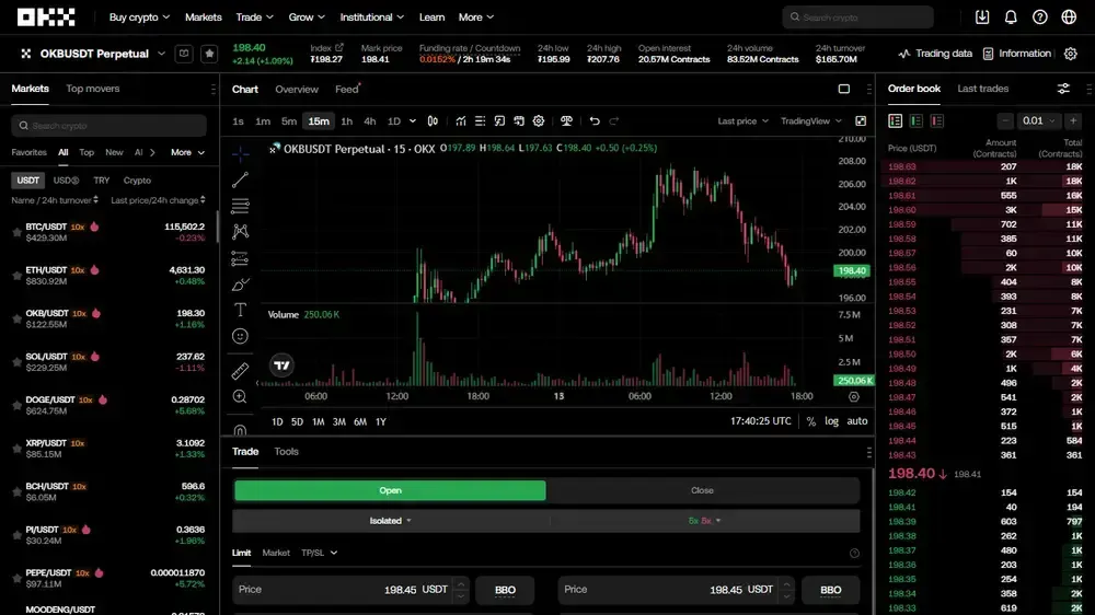 About OKX
