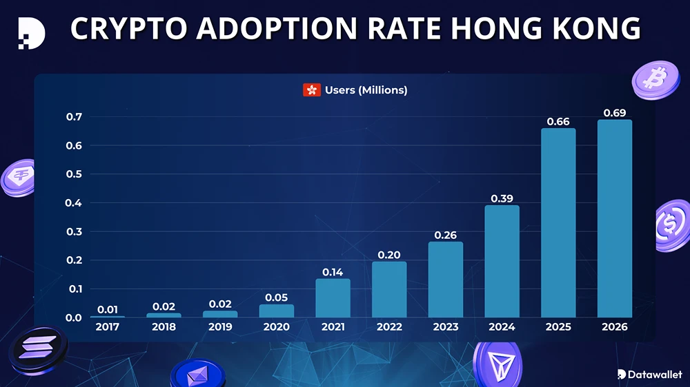Einführung von Kryptowährungen in Hongkong