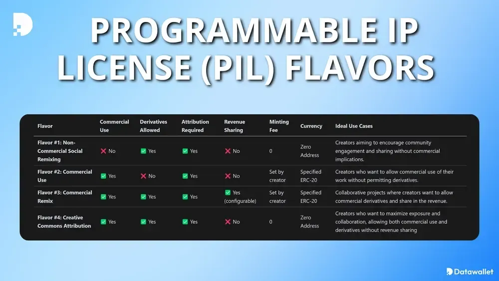 Licencia de PI programable (PIL) Flavors
