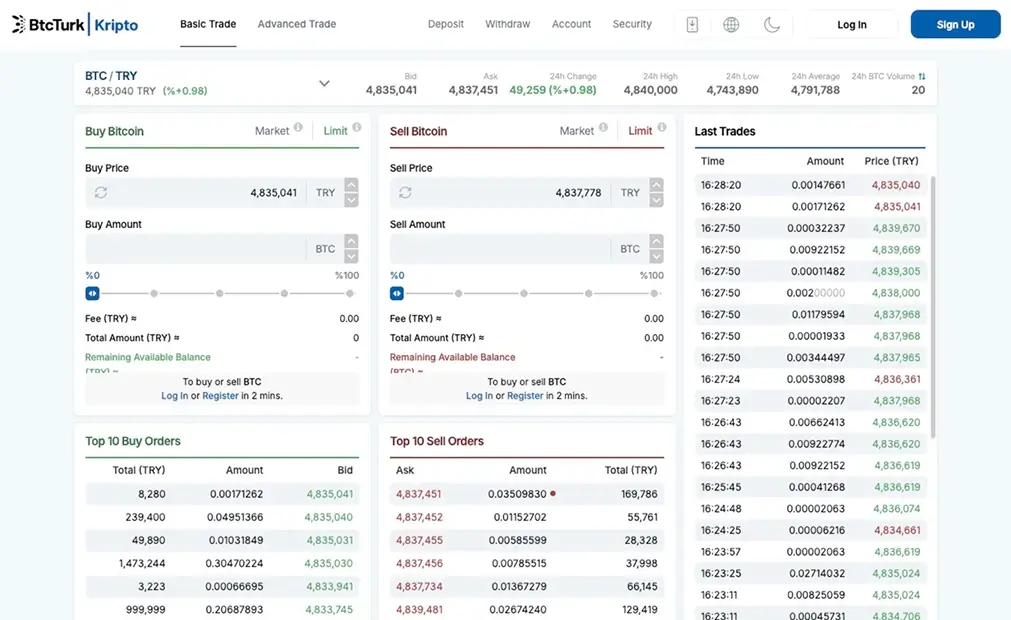 BtcTurk.