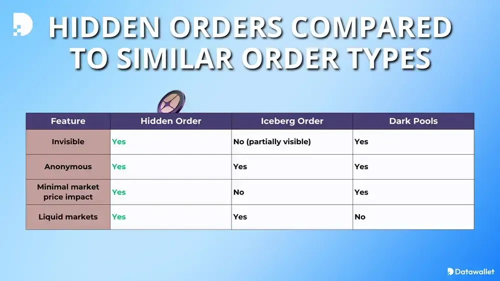 Aster Hidden orders compared to similar order types