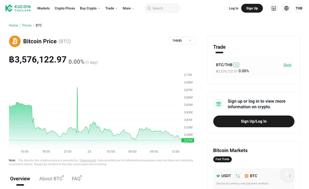 KuCoin.