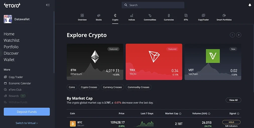 Покупайте криптовалюту в Danske Bank